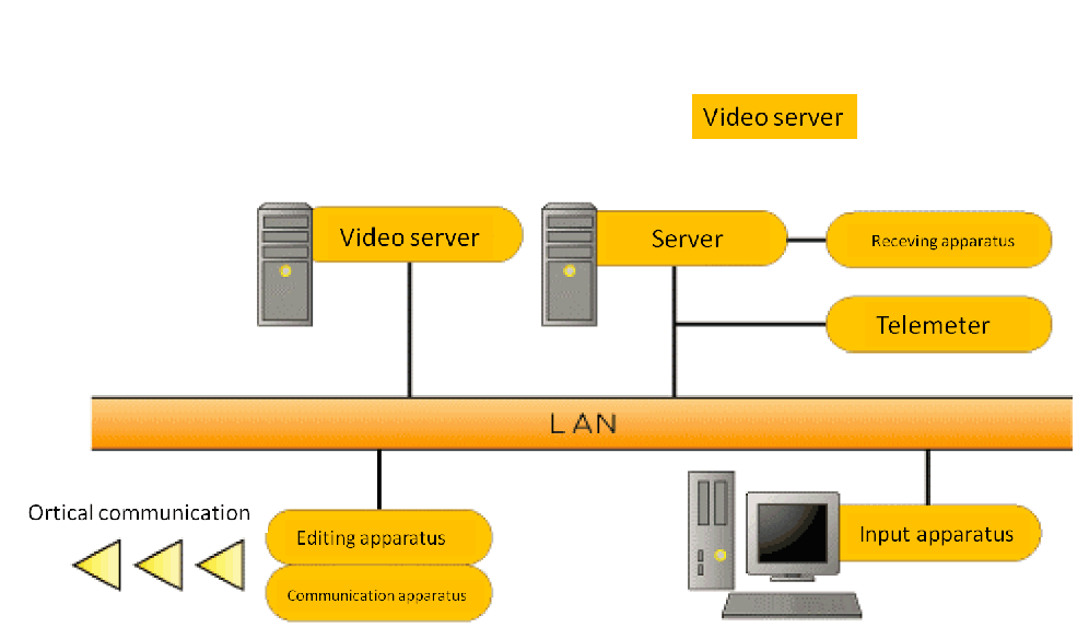 A Sample System Configuration